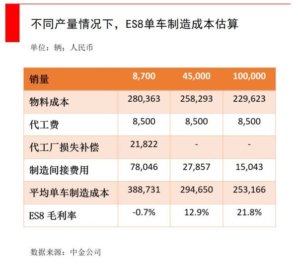 智氪分析 | 蔚来股价狂跌80%，到抄底的时候了吗？