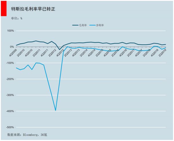 智氪分析 | 蔚来股价狂跌80%，到抄底的时候了吗？