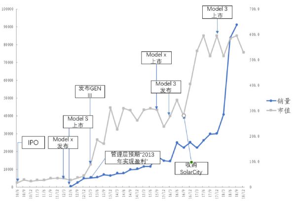 智氪分析 | 蔚来股价狂跌80%，到抄底的时候了吗？