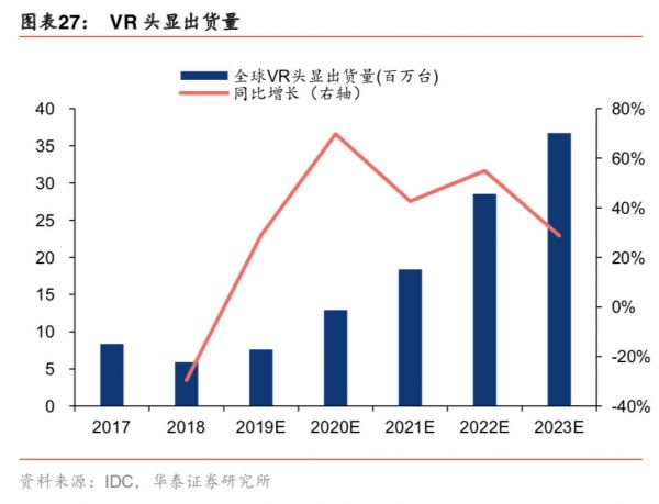 焦点分析 | 华为能敲开VR眼镜的春天吗？先别那么乐观