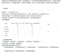 抖音信息流投放策略详解:怎么避免踩坑,又怎么快速起量?
