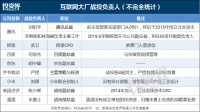 战投神话:阿里赚了180亿,腾讯收获60多个IPO