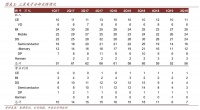 最前线 | 三星Q3预期下调,运营利润预计大跌60%