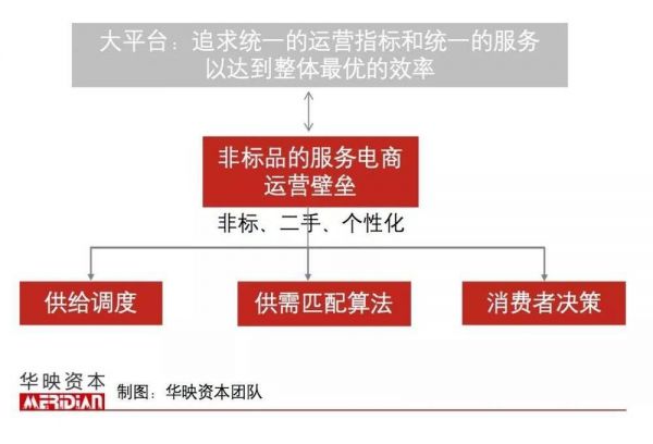 从阿里拼多多之战说起，电商竞争饱和了吗？