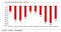 知料 | 在一个地方跌倒两次的孙正义,被共享经济牢牢套住