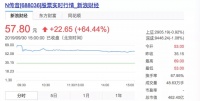 传音控股首日收涨64.44%，“非洲手机之王”神话能走多远