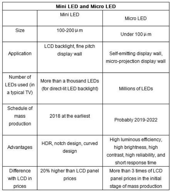 iPad和MacBook屏幕要换成Mini LED，苹果为什么会选择它？