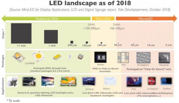 iPad和MacBook屏幕要换成Mini LED，苹果为什么会选择它？