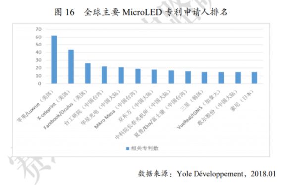 iPad和MacBook屏幕要换成Mini LED，苹果为什么会选择它？