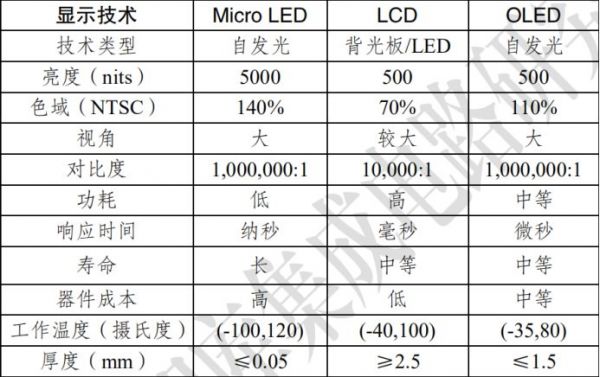 iPad和MacBook屏幕要换成Mini LED，苹果为什么会选择它？