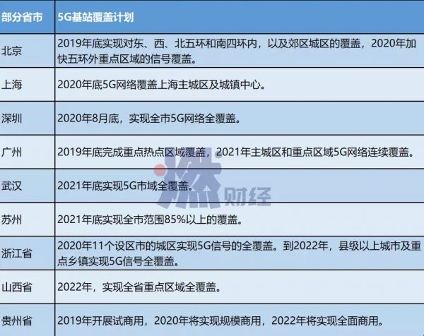 2020年，智能手机拼什么？