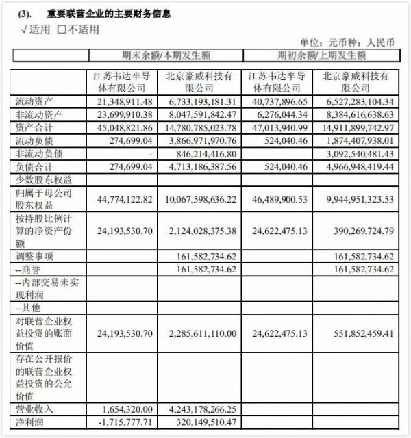 中国CMOS图像传感器如何突围？