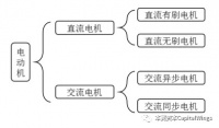 永磁马达将带来智能制造的心脏革命