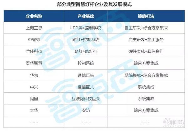 智慧路灯杆来了：蛰伏两年，乘5G东风带来千亿市场