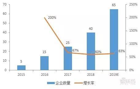 智慧路灯杆来了：蛰伏两年，乘5G东风带来千亿市场