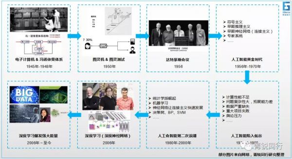 一个AI创业者看《投资人逃离人工智能》