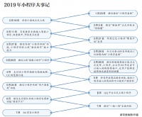 巨头暗战小程序，阿里、腾讯等掀“装备竞赛”