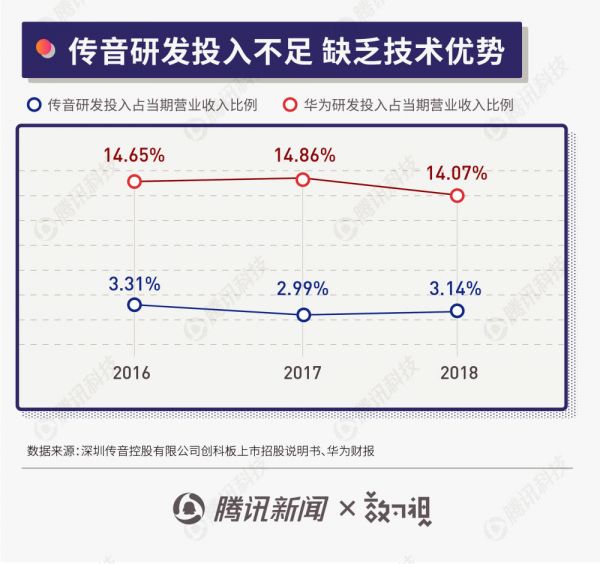 称霸非洲的传音手机有多牛？看看48％的占有率就知道了