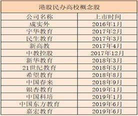 “买买买”之后，民办高校发展与上市公司利益要如何平衡