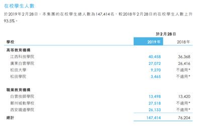 “买买买”之后，民办高校发展与上市公司利益要如何平衡