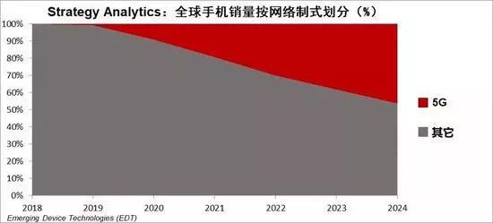 在华为跟苹果的重压下，谷歌的5G手机会有新出路？