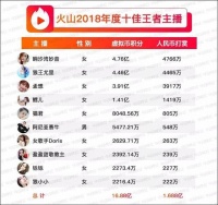 “弃子”成“隐棋”,被忽略的火山,成就字节跳动的直播战略?