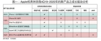 最前线 | 苹果AR眼镜要来了吗?
