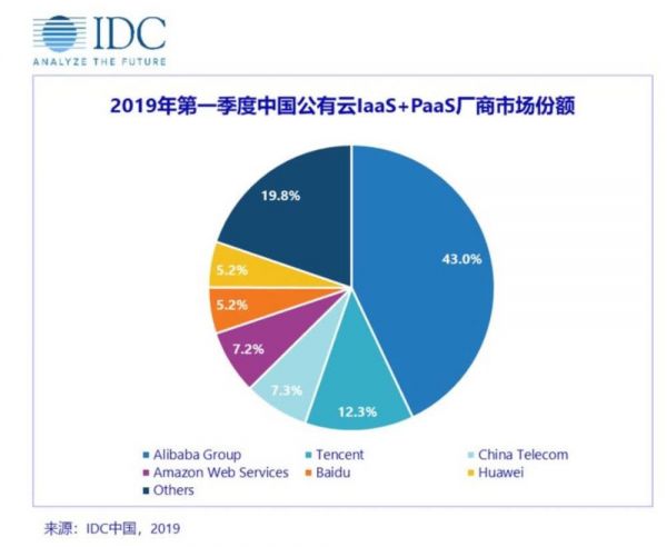 定位“黑土地”的华为云，能否支撑华为人工智能野心？