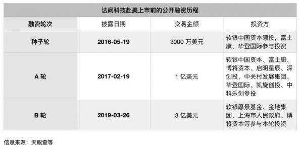 孙正义领投三轮，眼看纽交所上市却临门被赶下台，这家中国机器人公司怎么了？