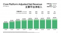 Uber 快完蛋了？