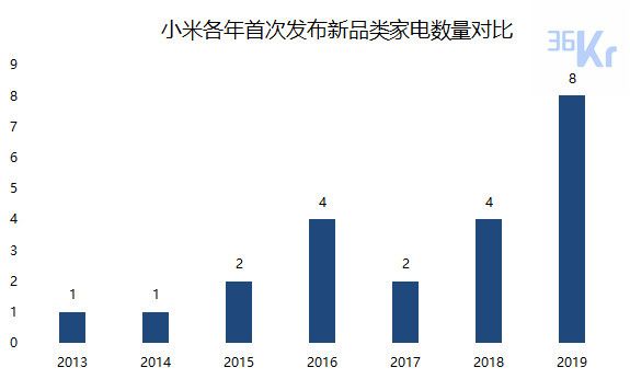 智氪分析 | 小米距离家电帝国还有多远