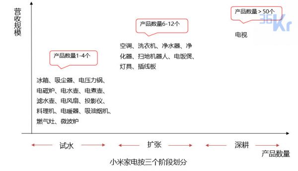 智氪分析 | 小米距离家电帝国还有多远