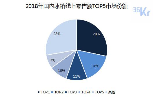 智氪分析 | 小米距离家电帝国还有多远