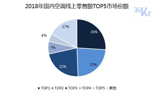 智氪分析 | 小米距离家电帝国还有多远