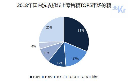 智氪分析 | 小米距离家电帝国还有多远