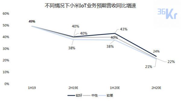 智氪分析 | 小米距离家电帝国还有多远