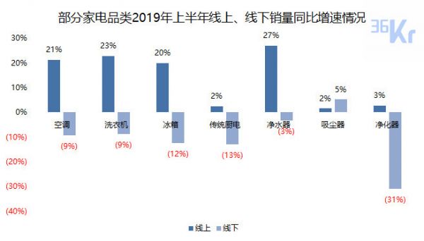 智氪分析 | 小米距离家电帝国还有多远