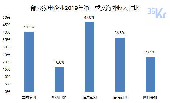 智氪分析 | 小米距离家电帝国还有多远