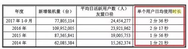 被遗忘的APP：5亿人都在用，还是上不了市