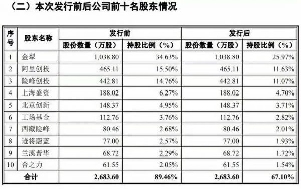 被遗忘的APP：5亿人都在用，还是上不了市