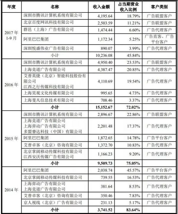 被遗忘的APP：5亿人都在用，还是上不了市