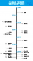 智氪分析 | 小米距离家电帝国还有多远