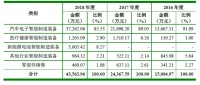 遍览科创板|从汽车电子领域切入,「瀚川智能」要打造面向全球市场的工业4.0云平台