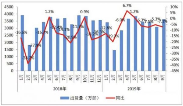 苏宁、天猫宣布结盟，明年1000元就能拿下5G手机？