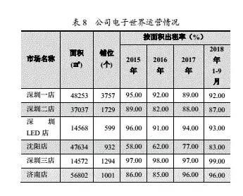 桑达停业、曼哈转型……我越来越看不懂“华强北”了