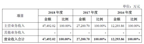 遍览科创板|看好2万亿美元全球物联网终端市场,「乐鑫科技」要升级物联网通信芯片