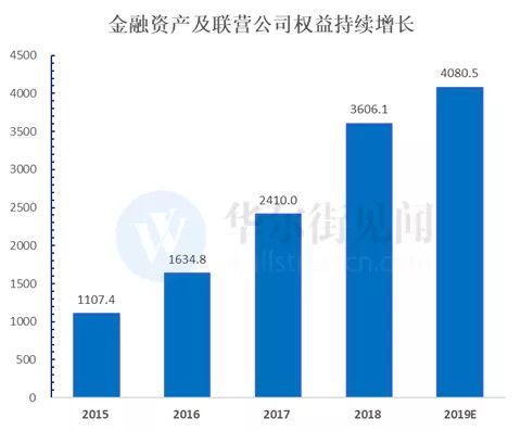 腾讯还能继续高增长吗？