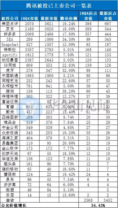 腾讯还能继续高增长吗？