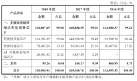 遍览科创板|年营收超23亿元,「晶晨半导体」要做AI超清音视频处理芯片