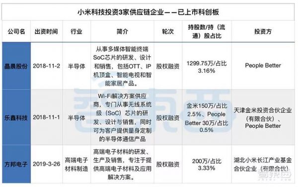 小米突围战：两年投资12家供应链企业的布局与厮杀，雷军还有多少底牌？